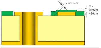 PCB Cross-Section View