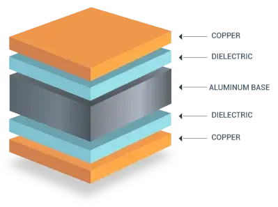 Advanced Thermal Management Techniques for MCPCBs: Improving Heat Dissipation