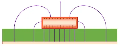 Skin Effect Illustration on PCB Trace