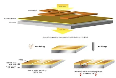 Aluminum PCB Layout Example