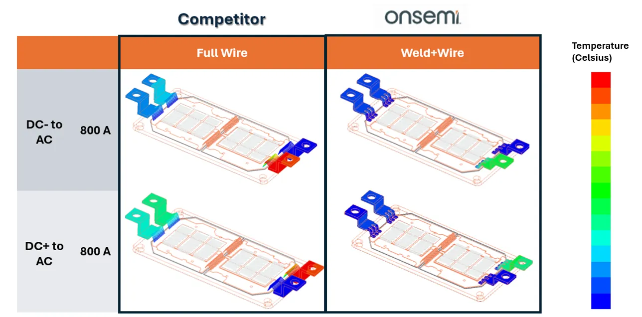onsemi IGBT Reliability Test Procedures