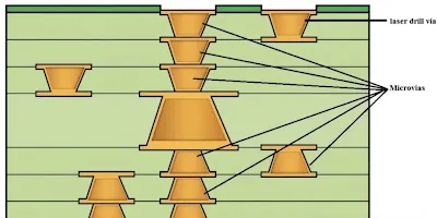 Cross-Section of Laser-Drilled Microvia