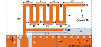 PCB Antenna Layout for IoT