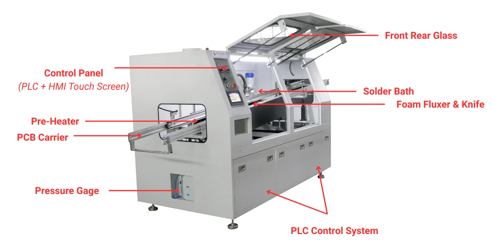 Wave Soldering Machine Safety Guards