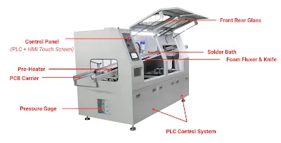 Wave Soldering Machine Safety Guards