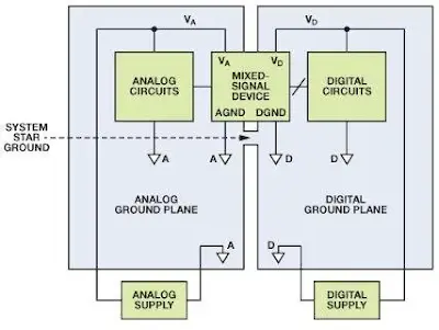 PCB Ground Plane Stack Up: Choosing the Right Configuration for Your Design