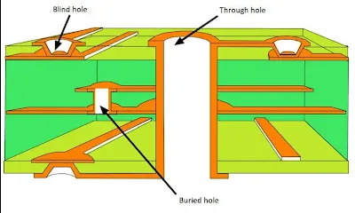 Via Cross-Section Analysis