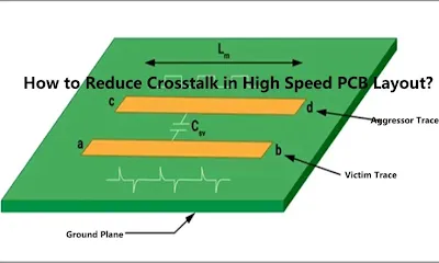 Illustration of reflections and crosstalk in high-frequency PCB traces