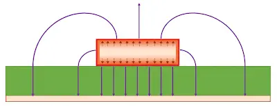 Skin Effect in Microstrip Trace