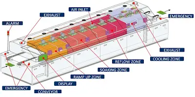 High-Tg PCB Reflow Oven