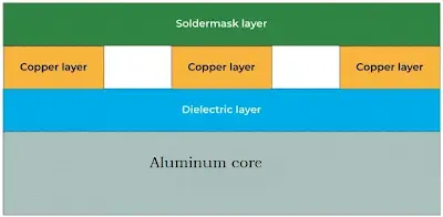 A Beginner's Guide to Metal Core PCB Stackup Design