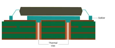 Thermal Via Cross-Section