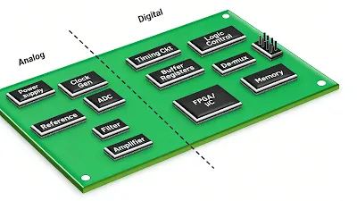 Strategic PCB component placement grid separating analog and digital zones