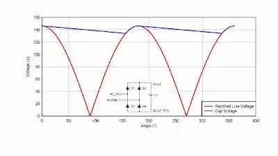 Capacitor Ripple Current Test