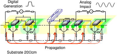 Noise Coupling Mechanisms in Mixed-Signal PCB