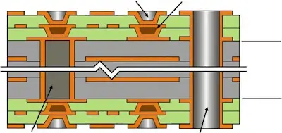 Advanced HDI PCB: Materials, Manufacturing, Design, and Interconnect Technology