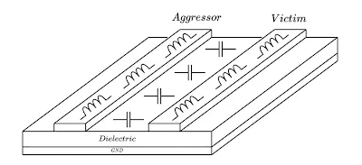 Crosstalk Mechanisms in PCB Traces