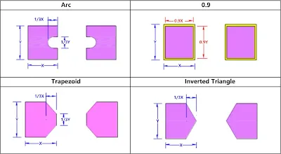 Aperture Shapes in Stencil Design