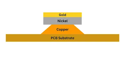 ENIG Edge Plating Cross-Section