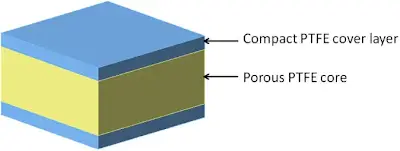 PTFE Laminate Cross-Section