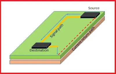 Signal Return Path Illustration