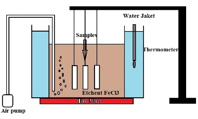 Chemical Etching Setup
