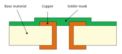 Cross-Section of Plated Via