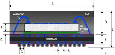 BGA Package Cross-Section