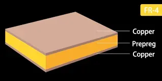 FR-4 PCB Cross-Section