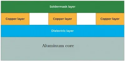 Typical Metal Core PCB Stackup Cross-Section