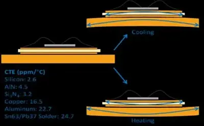 How to Select Right Material for High Frequency PCB Fabrication