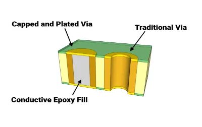 Via Filling
