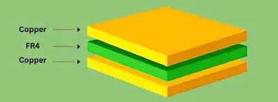 PCB layers