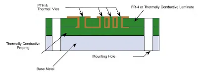 Cross-Section of Aluminum PCB with Thermal Vias
