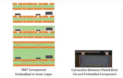 Embedded Component PCB Fabrication