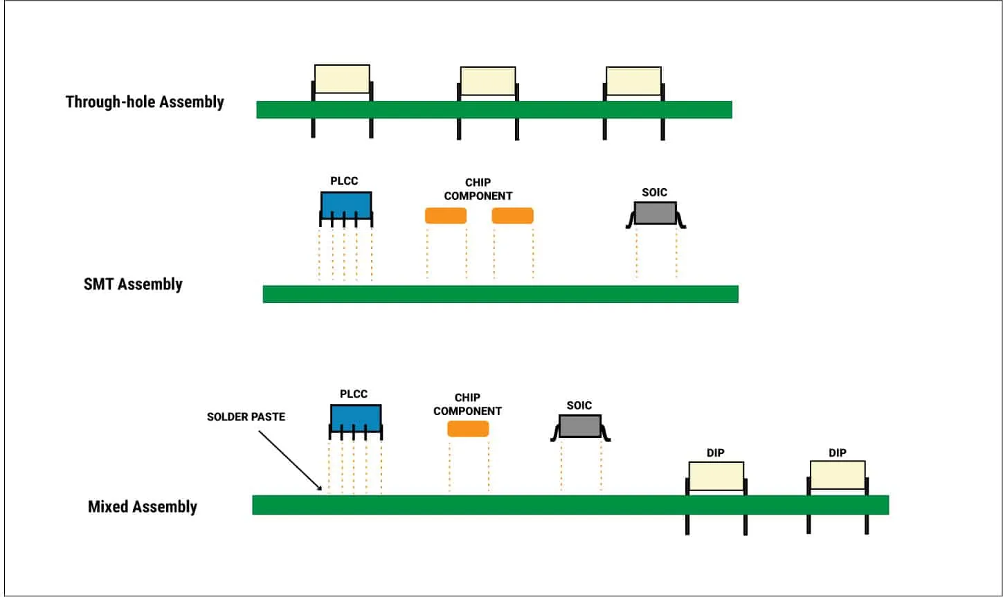 Step Stencils: The Secret to Handling Mixed Component Heights on Your PCB