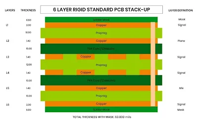 Cross-section showing finished copper thickness