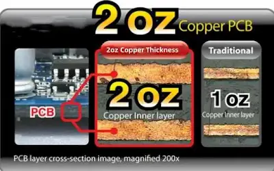 DIY Guide: Modifying Outer Layer Copper Thickness for Improved Thermal Performance in Custom PCBs