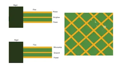 Balanced Copper Distribution