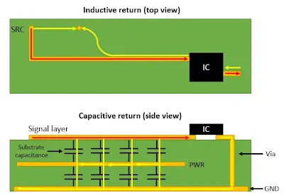 Simulation diagram illustrating return current flow over partitioned vs continuous ground planes
