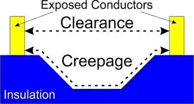 High Voltage Creepage Clearance Diagram