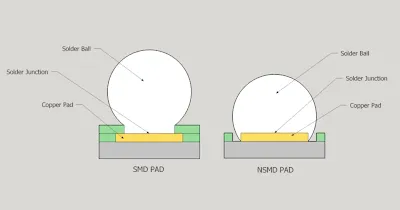 NSMD vs SMD Pads Cross-Section