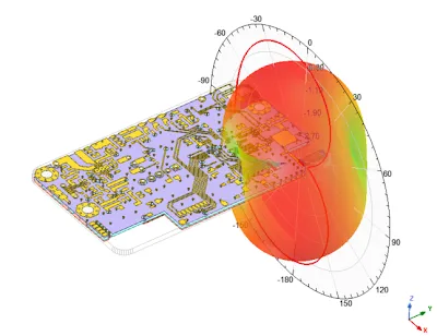 Radiation Pattern Plot for PCB Antenna
