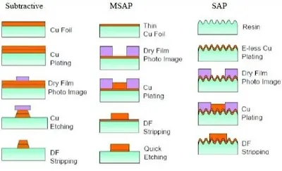 mSAP Process Flowchart
