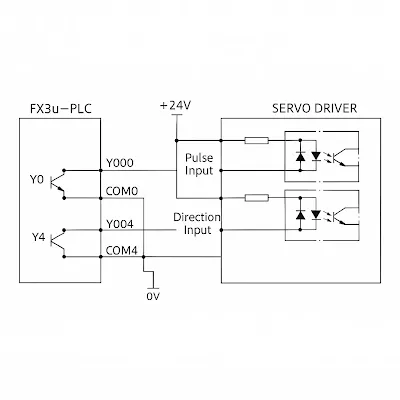 PLC Output Internal Circuit