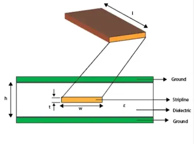 Stripline Cross-Section View