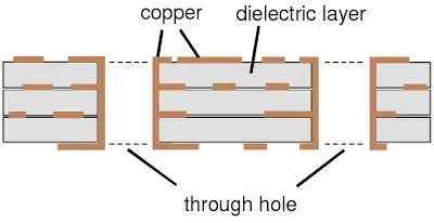 IPC Standards Demystified: Inner Layer Copper Thickness Requirements for Reliable PCBs