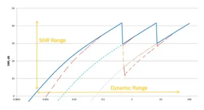 temperature-impact-hdr-snr