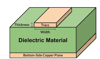How to Avoid Common PCB Design Mistakes with 1 oz Copper