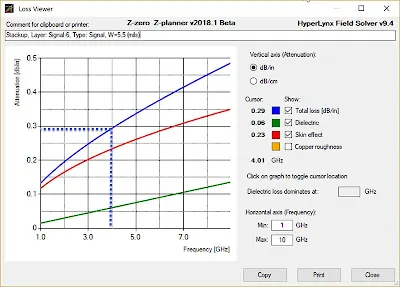 Diagram illustrating trace width, dielectric thickness, and Er impact on microstrip impedance
